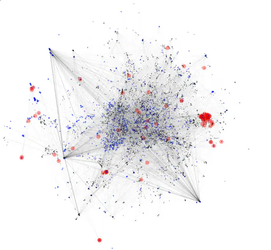 Study of Dynamic Networks